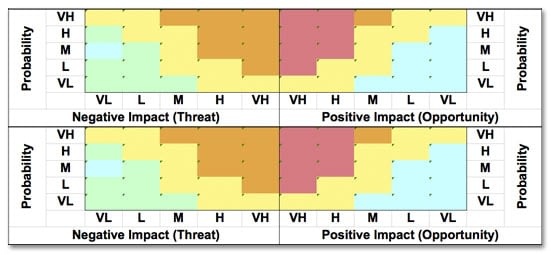 Risk_Management_Spreadsheet_download Risk_Management_Spreadsheet_Download
